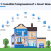 Smart Home How Does It Work at Jill Sapp blog