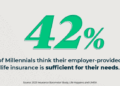 The Future of Life Insurance: Millennials, Gen Z and Technology – Life ...