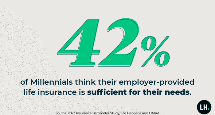 The Future of Life Insurance: Millennials, Gen Z and Technology – Life ...