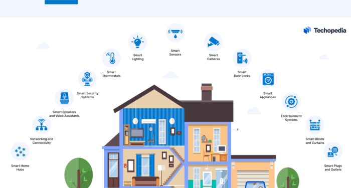 How To Create A Smart Home Automation Plan - Home Automation Magazine