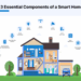How To Create A Smart Home Automation Plan - Home Automation Magazine
